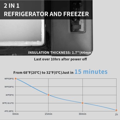 Car Refrigerator